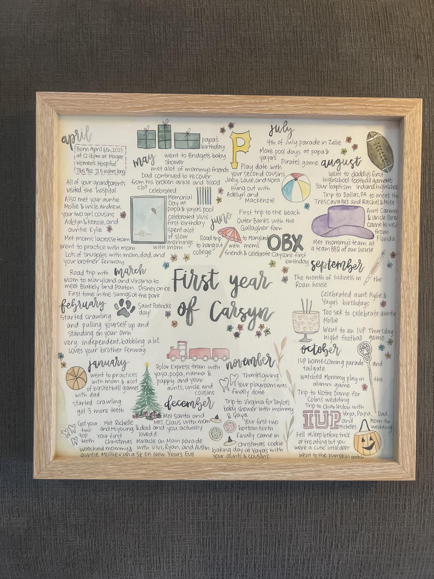 Framed artwork with text and illustrations, featuring the highlights by month of a child's first year.